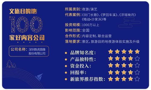 數(shù)虎圖像 以科技創(chuàng)意呈現(xiàn)地文化，運營前置打造優(yōu)質(zhì)夜游產(chǎn)品